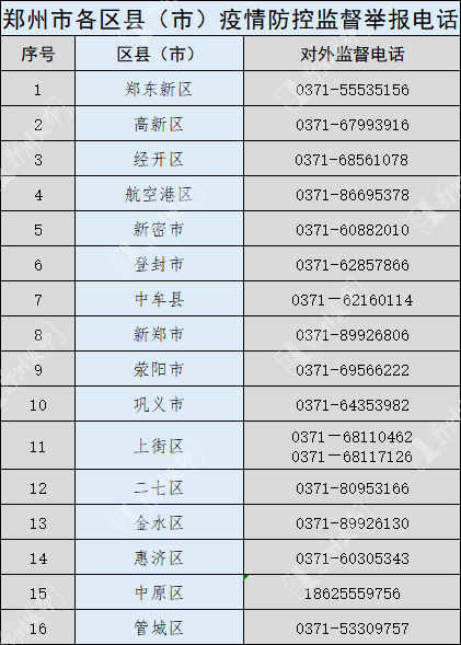 疫情|郑州发布39号通告：近期疫情防控措施调整和加强（来）返郑人员报备管理