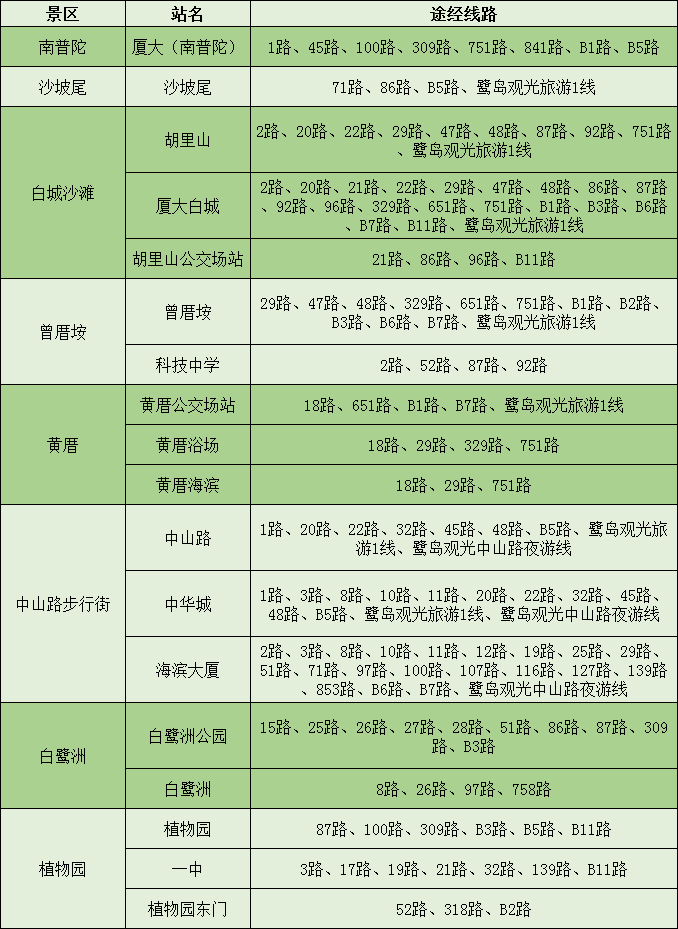 环岛|注意！春节期间这些景点免费开放！厦门焰火晚会出行有调整！还有高颜值花海正在盛放...