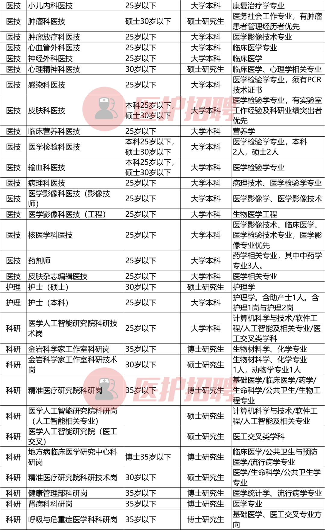 医院药剂招聘_2019年聊城鲁西南医院药剂师招聘公告