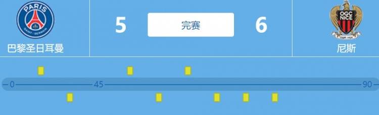 队报|队报巴黎VS尼斯评分：伊卡尔迪2分最低，梅西5分