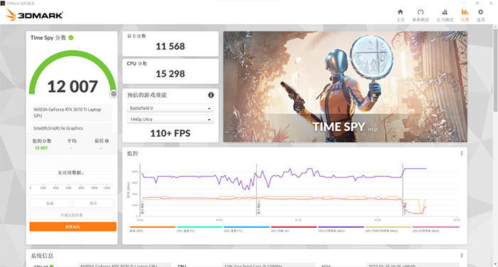 暢玩2K遊戲 RTX 3070 Ti筆記本電腦GPU性能測試 科技 第7張