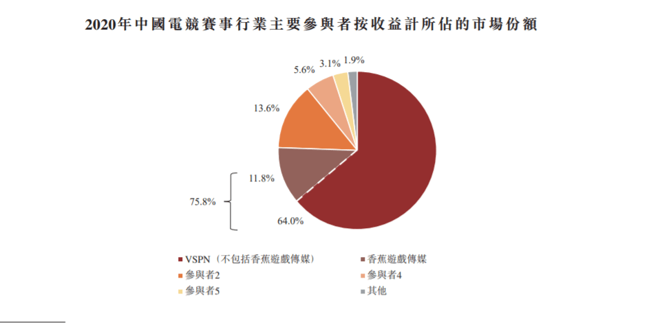 王者|收购王思聪旗下公司，腾讯一手带大，这家王者荣耀运营公司启动IPO