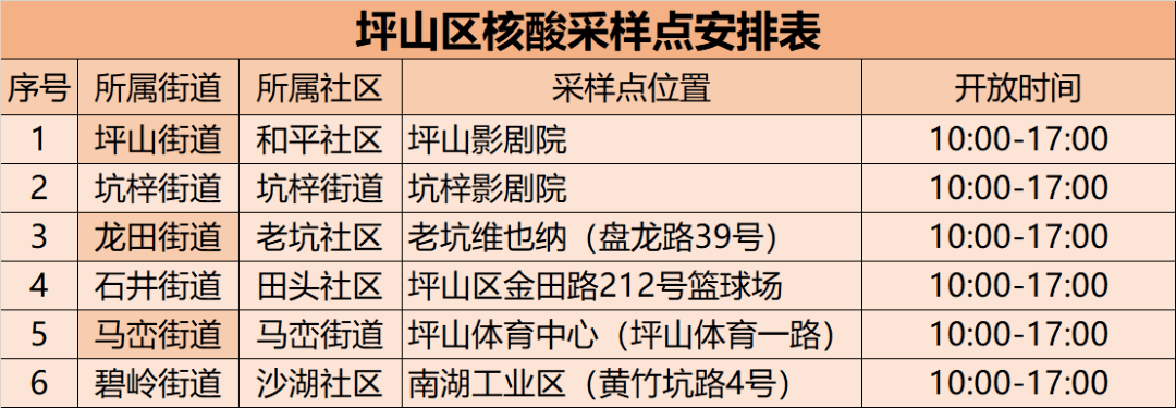 地方|注意！深圳这些人员需主动测核酸！这些地方春节期间可以做！