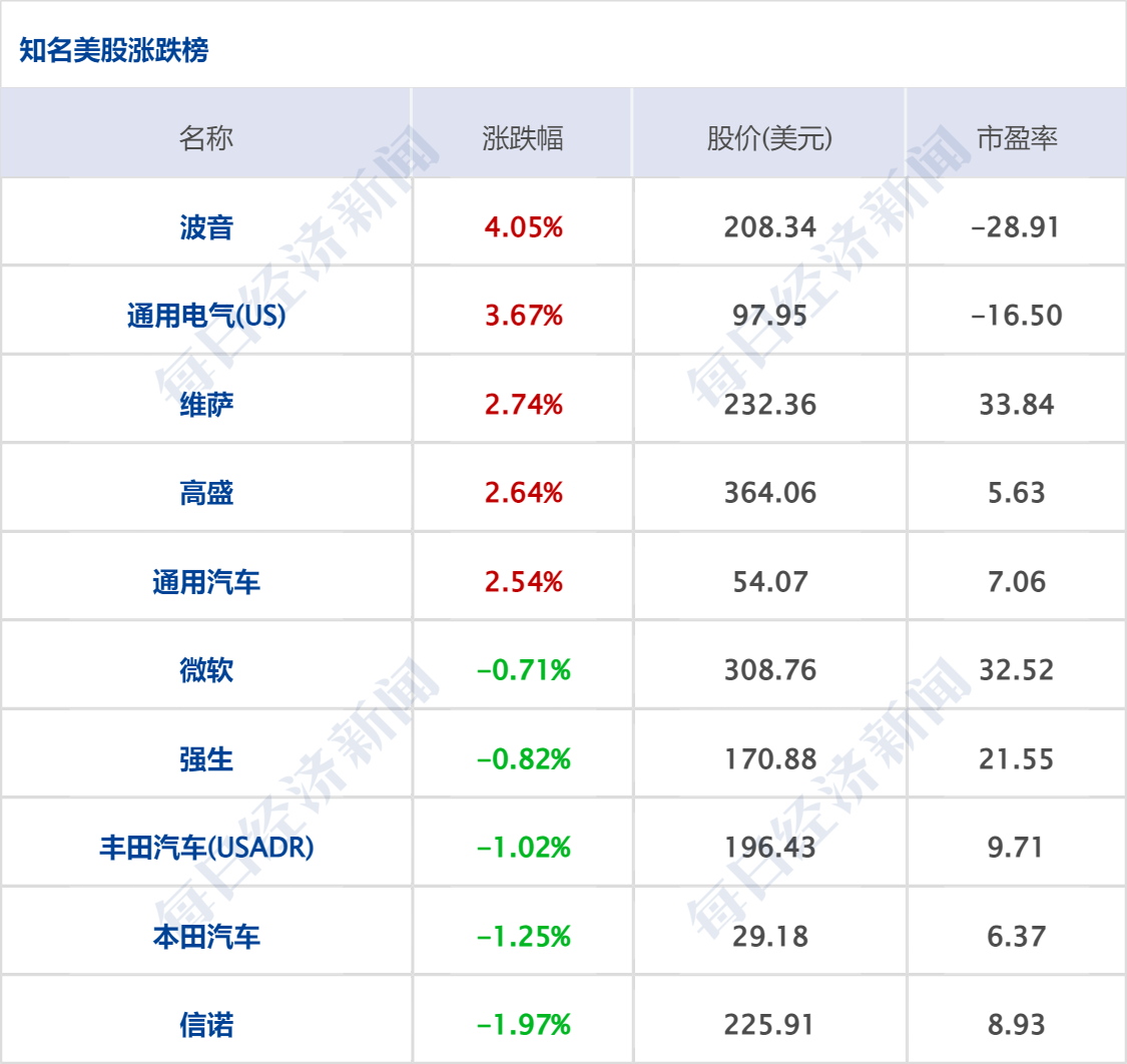 能源板块|每经8点|今晚北京冬奥会冰壶项目比赛将拉开战幕；国足主教练：比赛设计出了问题，队员踢得太紧张；美股三大指数集体收涨