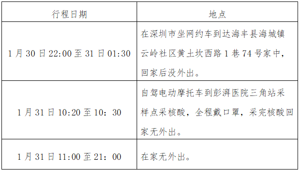 14天行程轨迹表样本图片