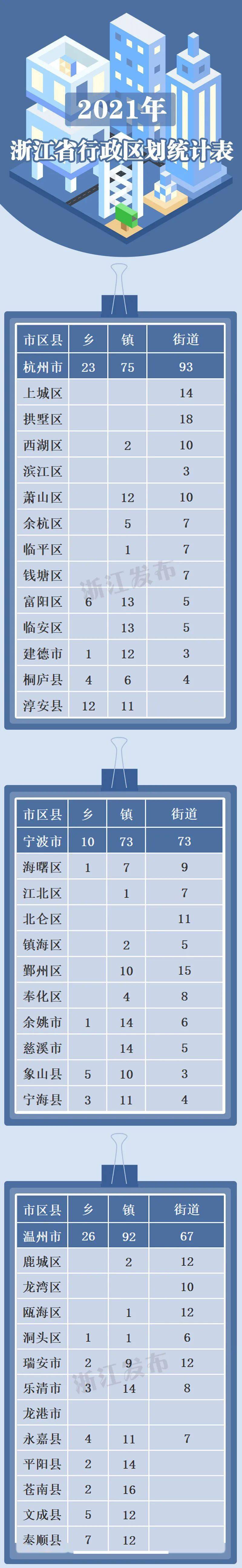 紹興市越城區和上虞區部分行政區域界線變更