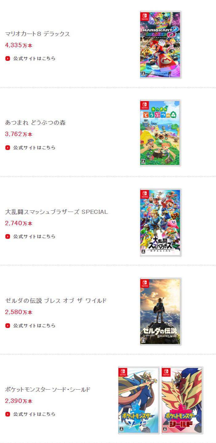 任天堂 Switch 官宣销量破亿：超越 Wii，成为旗下最畅销游戏主机