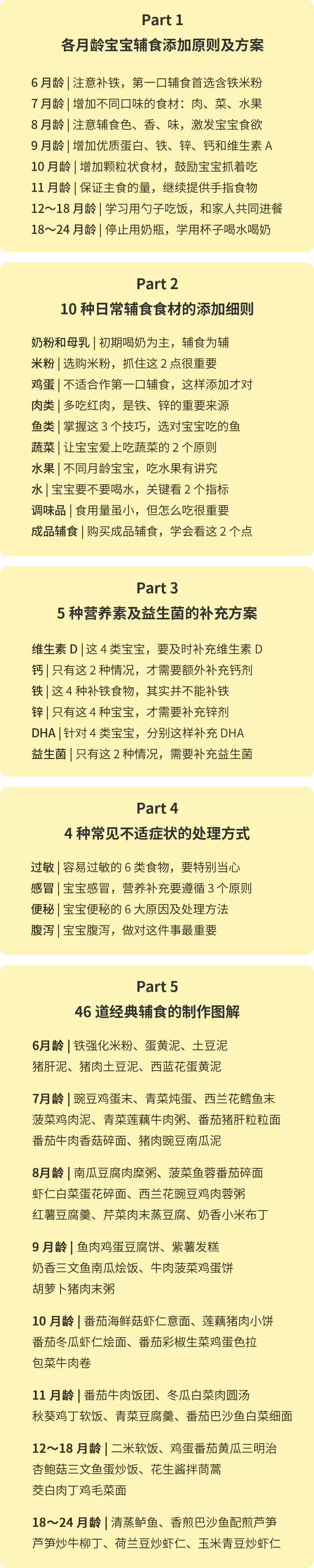 月龄|6~24 月龄全套辅食食谱,照着搭配,养出聪明健壮娃!