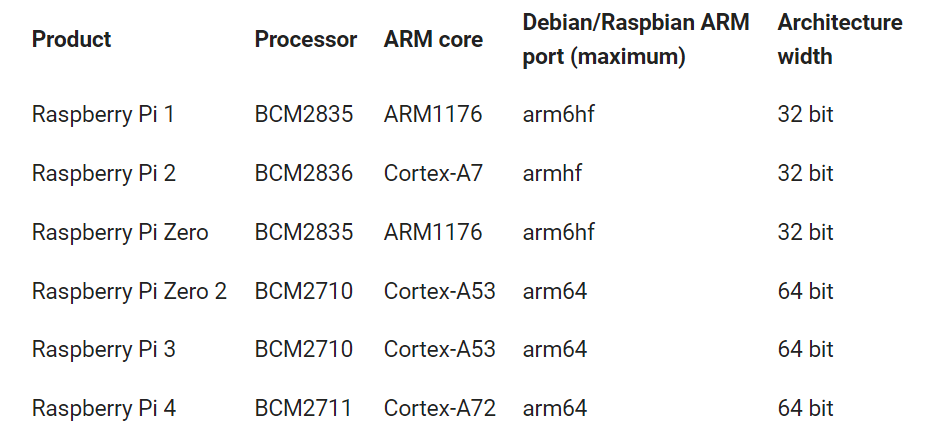 硬件|树莓派系统推出 64 位版本，更好支持 4GB 内存以上硬件