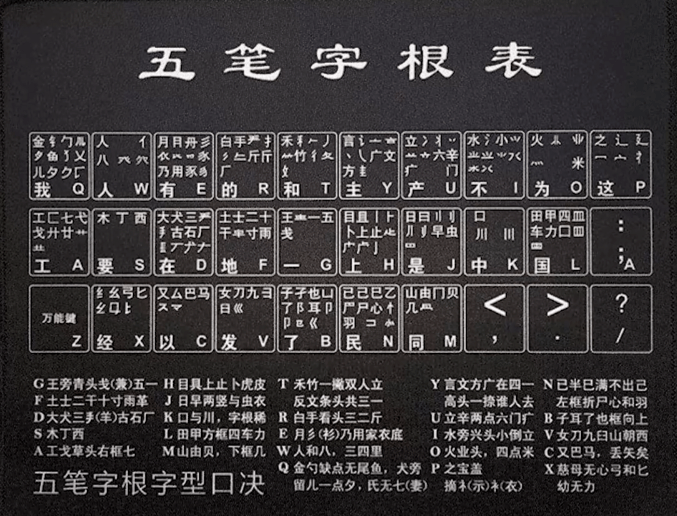 错过了打字机时代的汉字，是如何进入电脑的？