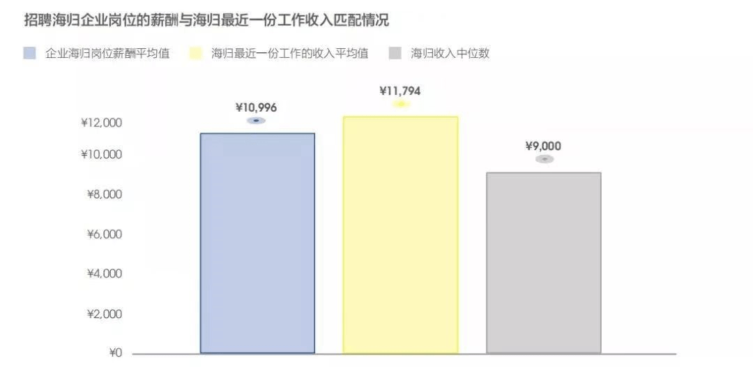 考试|考研还是留学？同学，你的选择比努力还要重要！