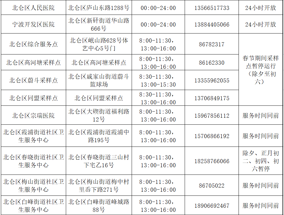 春節假期過半寧波哪裡可做核酸檢測24小時檢測點有哪些攻略