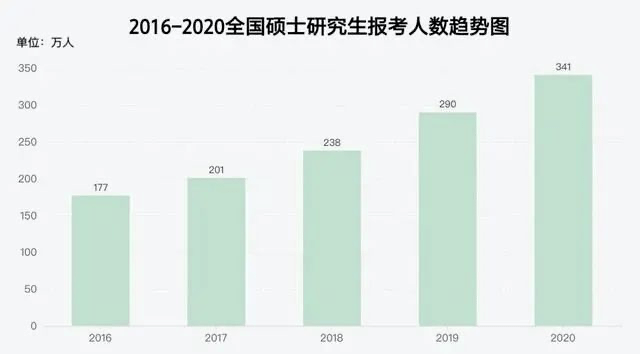考试|考研还是留学？同学，你的选择比努力还要重要！