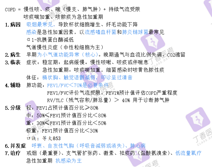 今日老师带来的考点精讲就是呼吸系统「慢性阻塞性肺疾病.