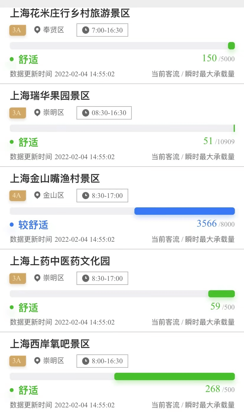 客流|上海这些景区景点今天客流较大，出门游玩前可查看实时客流情况（附查看攻略）