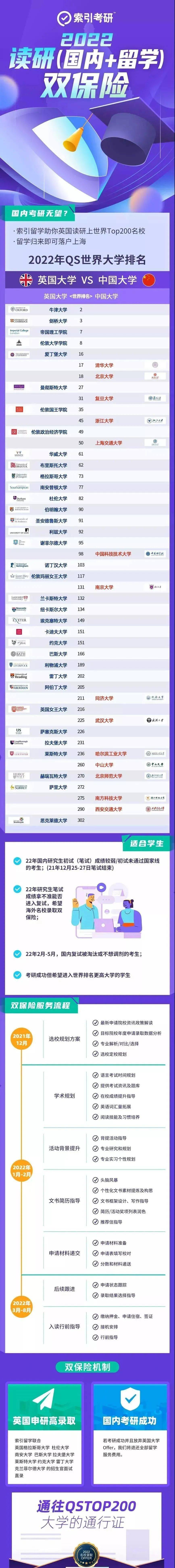 考试|考研还是留学？同学，你的选择比努力还要重要！