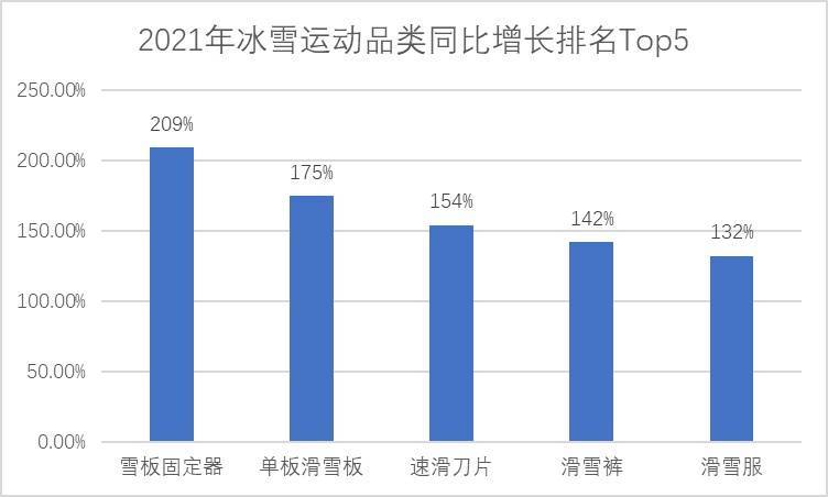 CBA|冰雪健儿正式出征 京东助力冰雪运动创造新辉煌