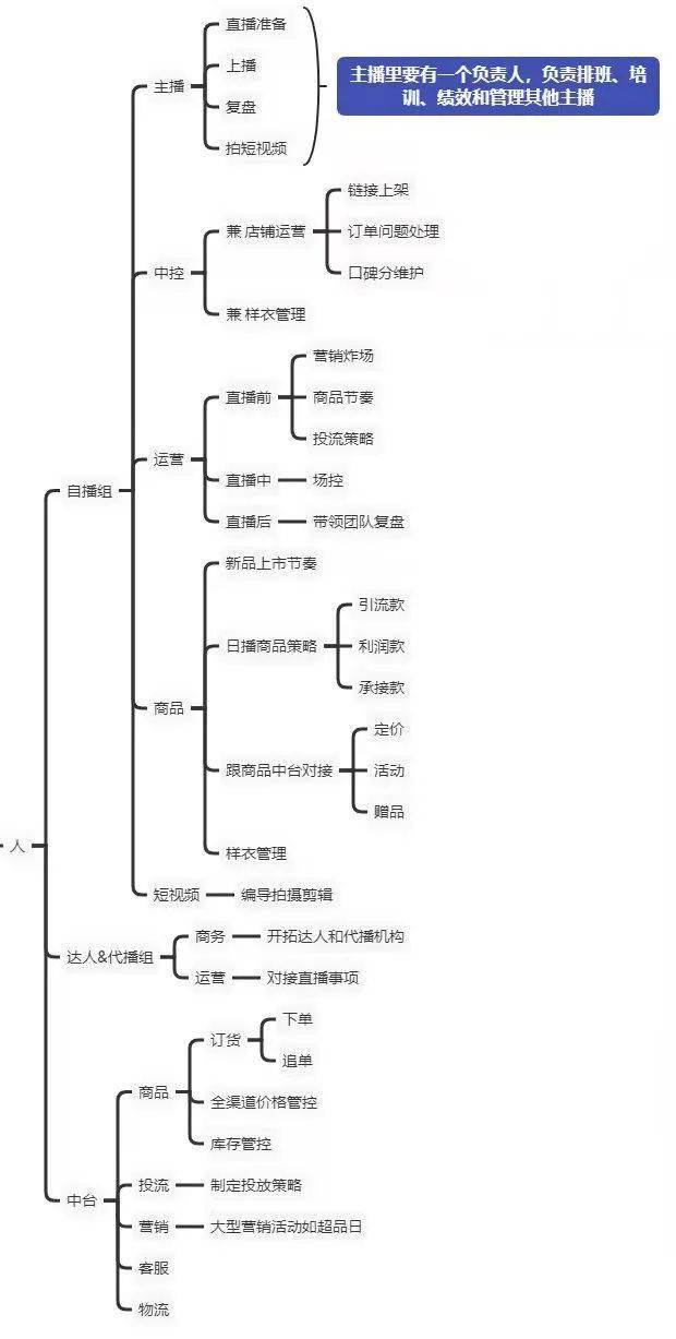 续念如何在抖音做好直播卖货？