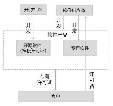 如何正确理解和遵循开源网店系统的开源声明？  第1张