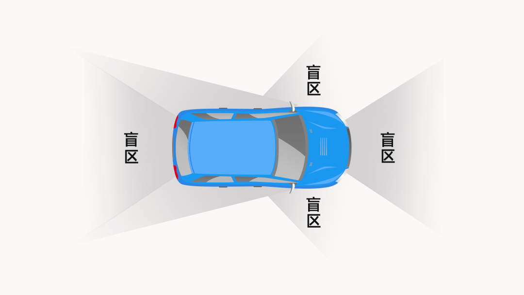 致命陷阱!汽车视野盲区,老人孩子特别要注意_搜狐汽车_搜狐网