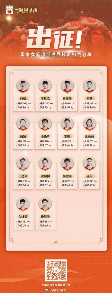 预赛|出征！中国女篮官方公布世预赛14人大名单：杨舒予在列