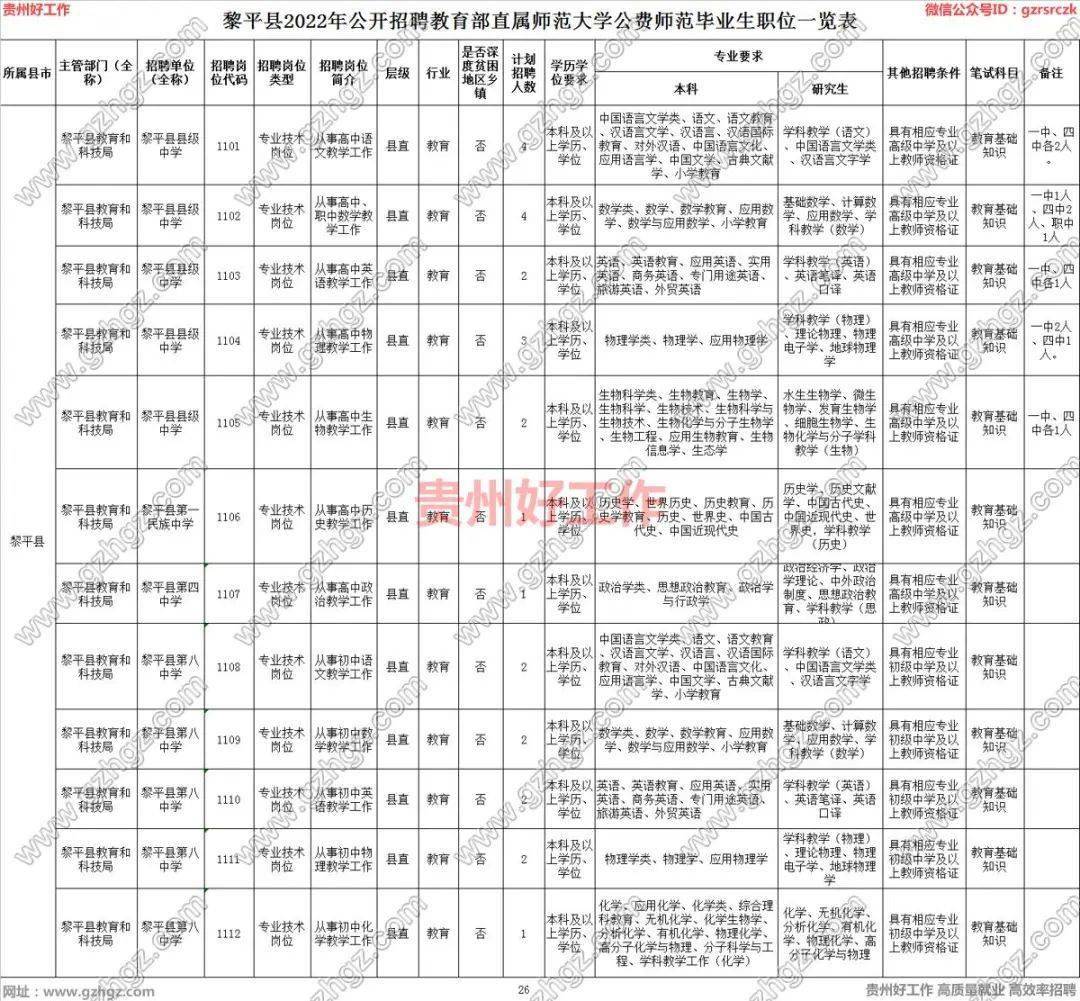 【报名提醒】事业编制！本科可报！黔东南州黎平县事BOB全站业单位公开招聘2022(图1)