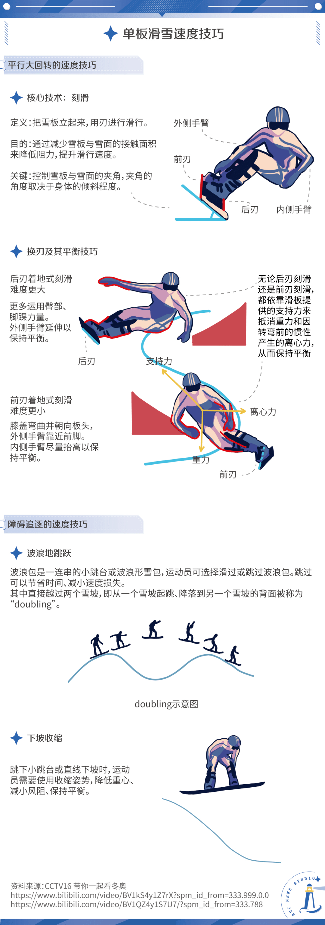 谈球吧体育单板滑雪观赛秘籍：助你成为单板“懂王”(图5)