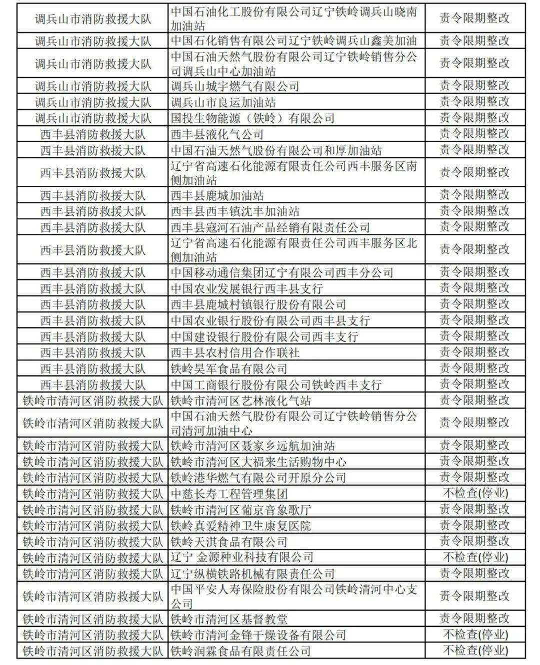 "双随机,一公开"检查结果公示五说明:名单上被抽查到的社会单位请注意