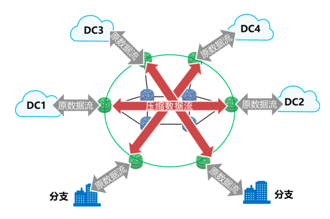 网络|砥志研思、履践致远：华为助力中国银行成功部署网络级数据压缩加速技术