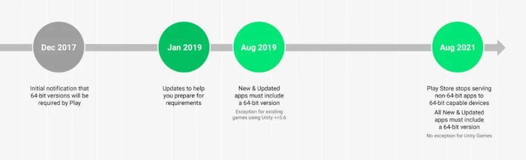 落后近五年，安卓手机在这方面终于要追上 iPhone 了！