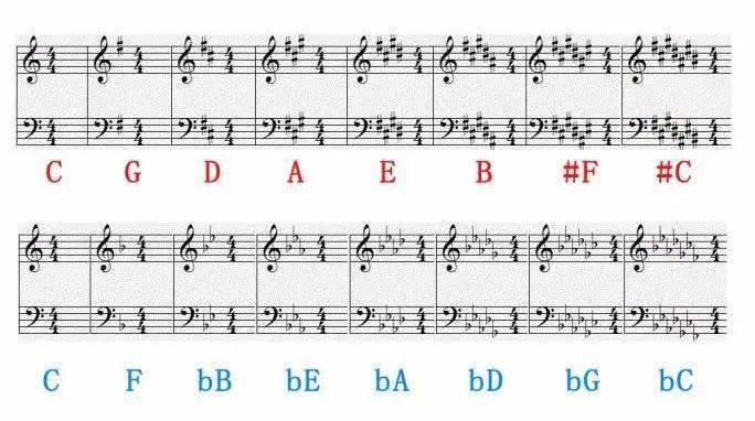 808曲谱_陶笛曲谱12孔(5)