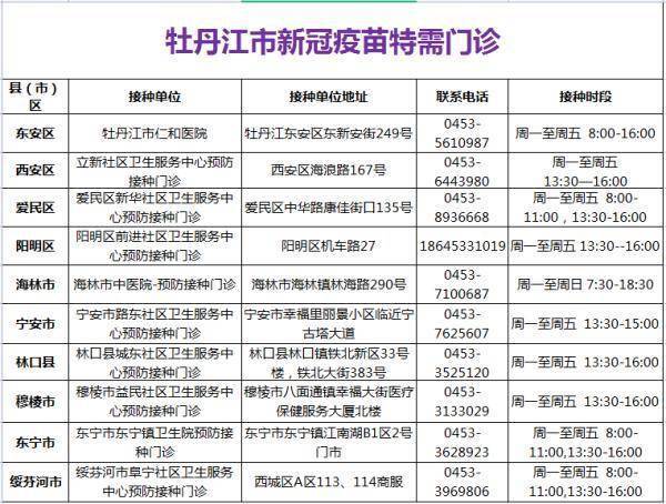 市民|立即上报！黑河、大庆、绥化、双鸭山、牡丹江发布重要提醒！