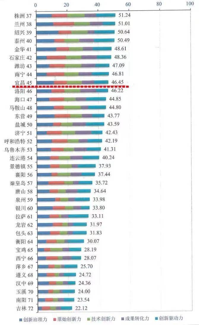 全国34省市自治区直辖市官方排名：实力与魅力并存的城市之最