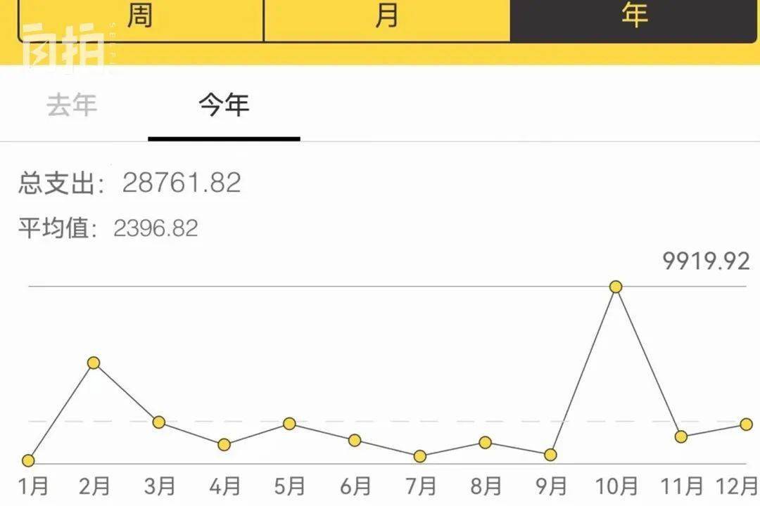 乔桑没从购物狂到“不消费主义”，我一年少花19万