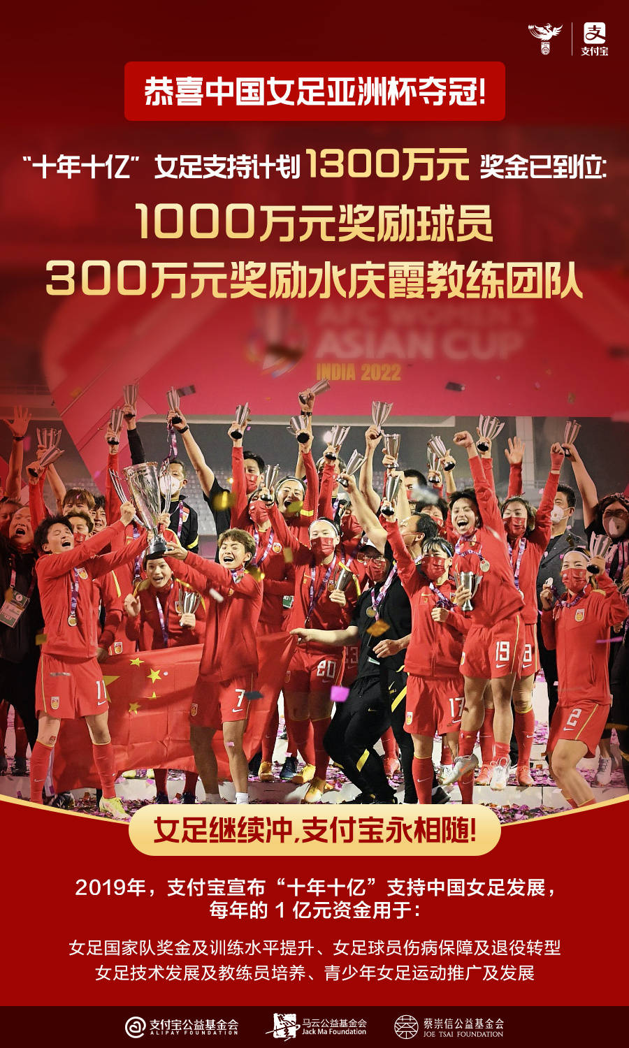 数据系统|支付宝公布中国女足夺冠奖金：1000万奖励球员，300万奖励教练