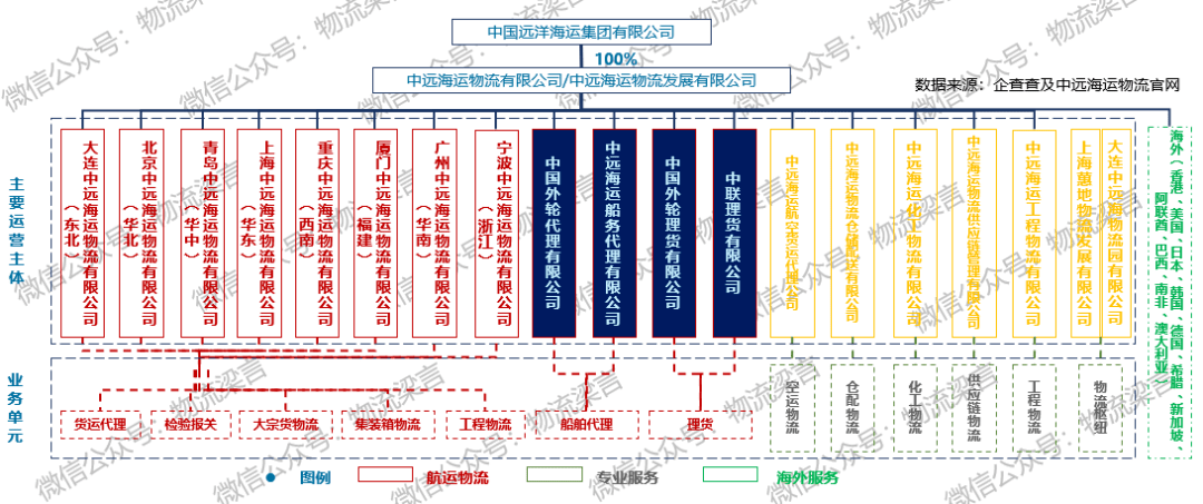 mscmskcmacosco纷纷抢滩登陆究竟物流大陆的金矿在哪里