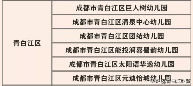 成都市|实名骄傲！青白江喜提6所市一级幼儿园！