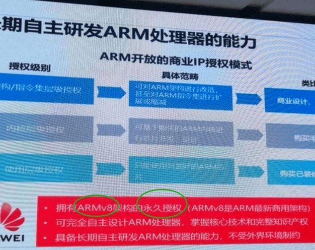 落后近五年，安卓手机在这方面终于要追上 iPhone 了！