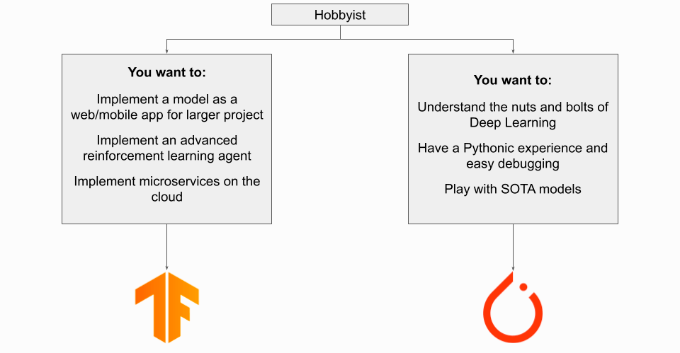 深度分析 2022年了,pytorch和tensorflow你选哪个