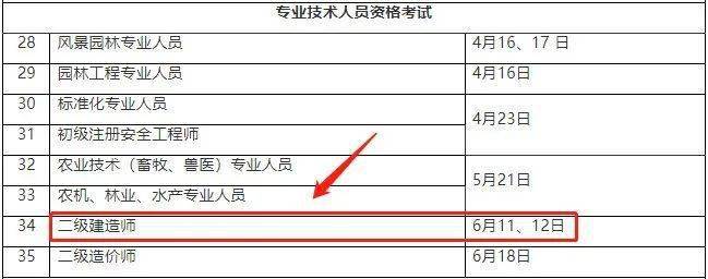 備考時間只剩下4個月同為6月11日,12日湖北和重慶相繼公佈二建考試