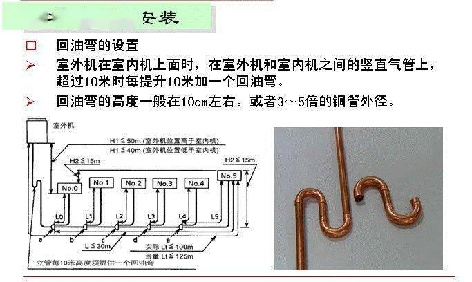 多联机主管道加装干燥过滤器及回油弯操作指引