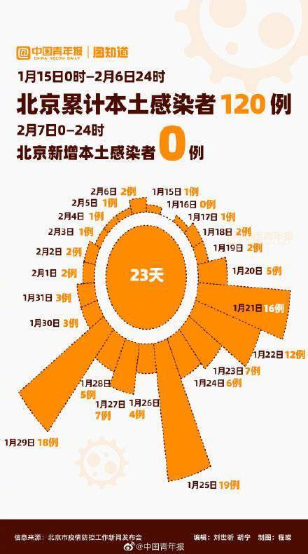...近期新增本土感染者图示及上海本轮疫情发展趋势预测验证「北京研精毕智的中国智慧停车场行业研究报告怎么样」
