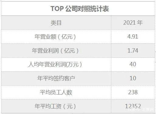 中国公关公司排行榜_中国营销策划公司2021年度排行榜发布,南方略咨询强势上榜!