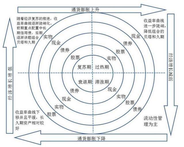 2021年债券市场回顾结构性分化的小牛行情