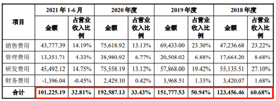 科技抗疫，年收57亿！医学影像天花板来了 | IPO见闻