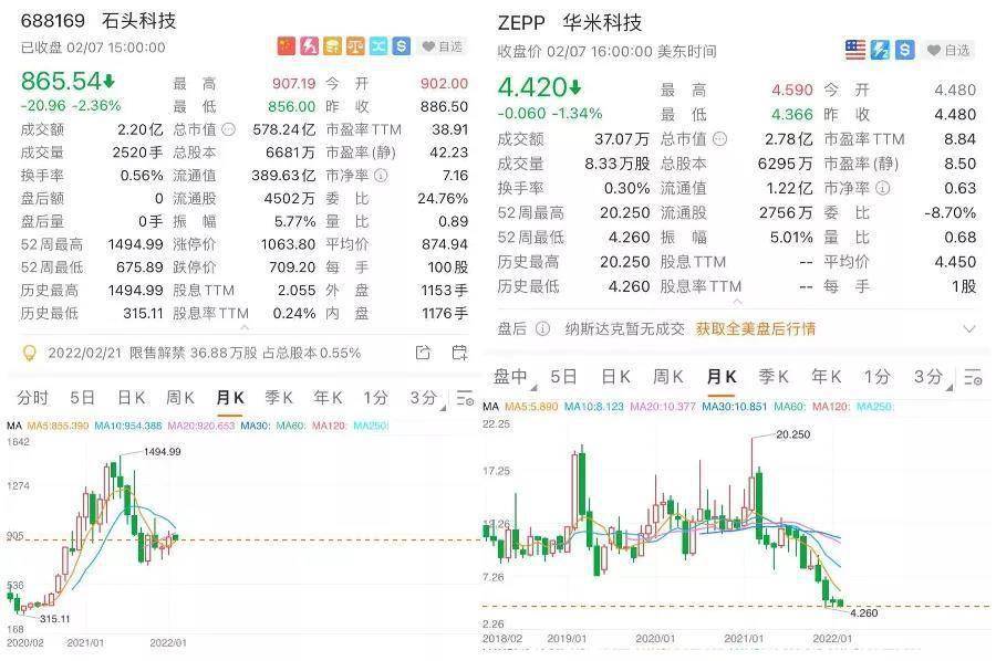 ??自立门户甚至“去小米化”，小米生态链翅膀硬了？