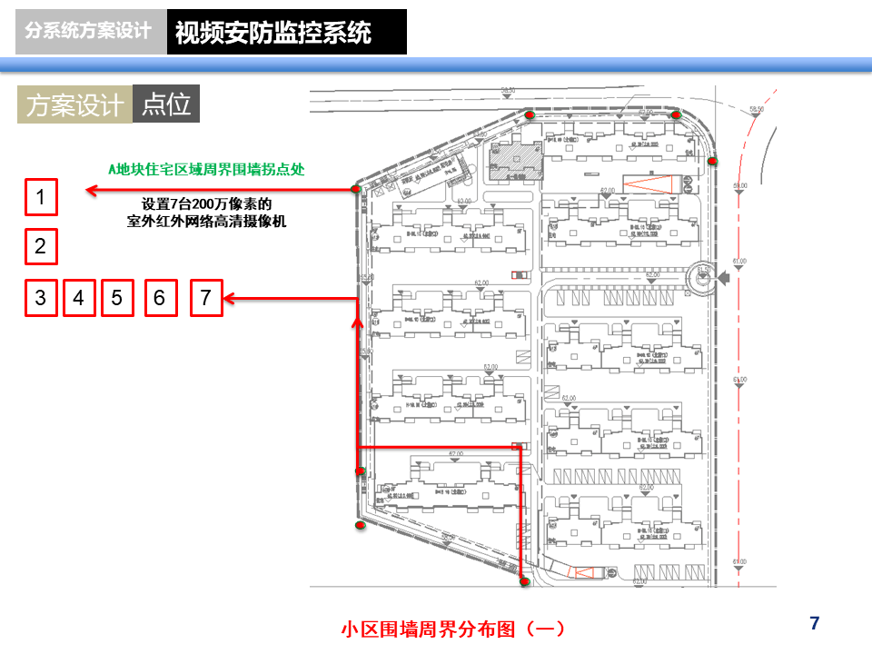 小区视频监控系统设计案例分享