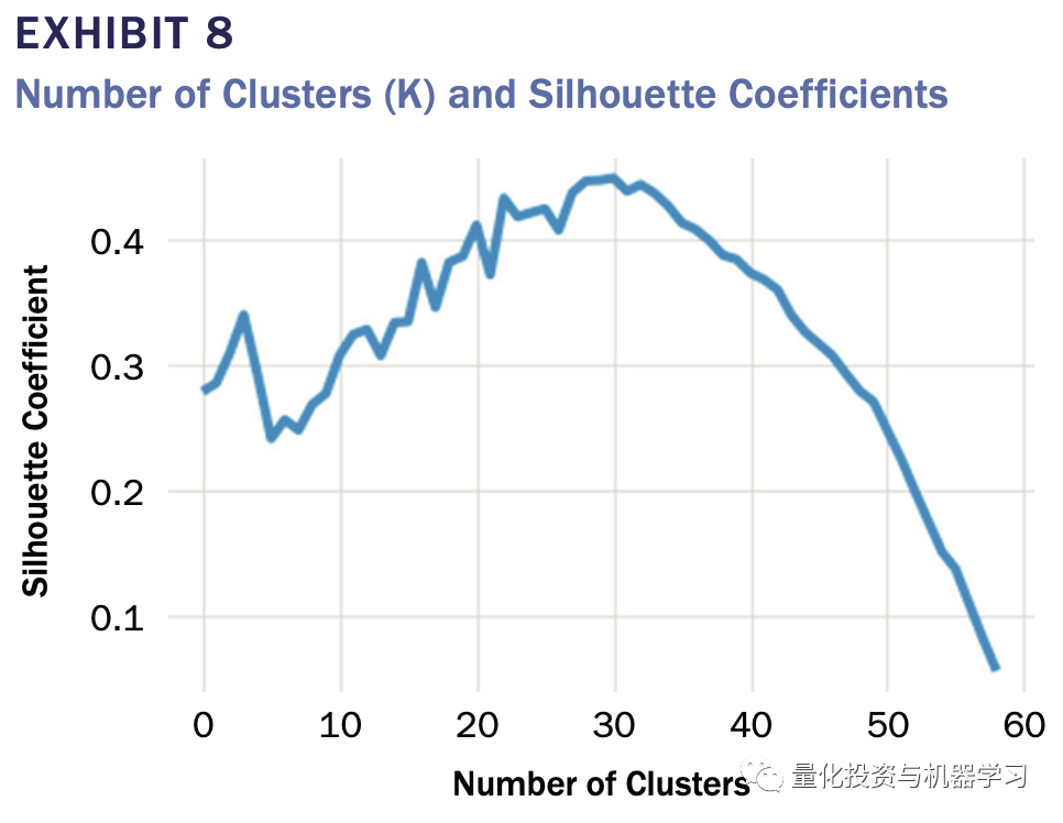 收藏级！A股动态多因子模型实践
