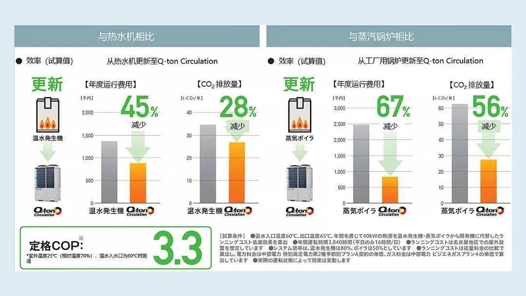 压缩机|三菱重工Q-ton Circulation 获第24届「臭氧层保护」杰出表现奖