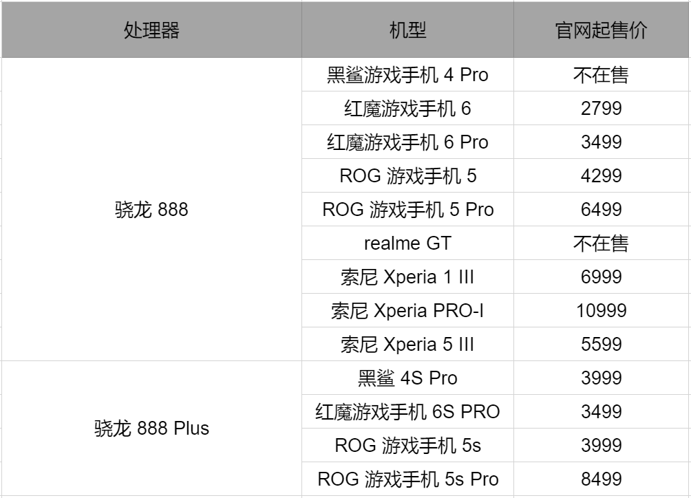 版本|2022 年，我依然买不到这样一台手机。